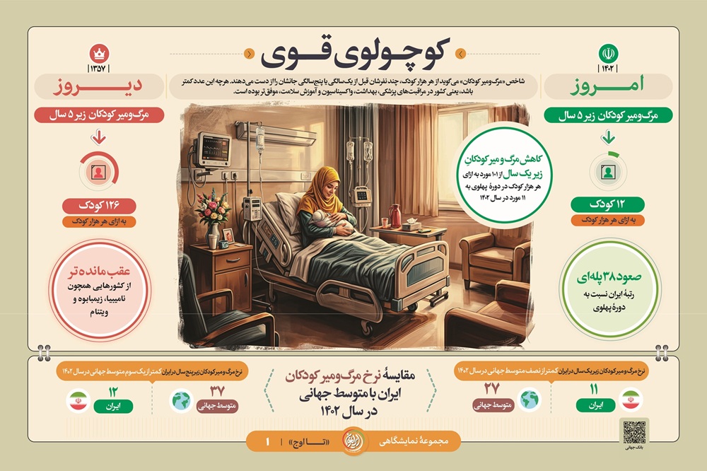 مجموعه نمایشگاهی تا اوج ( فصل دو)